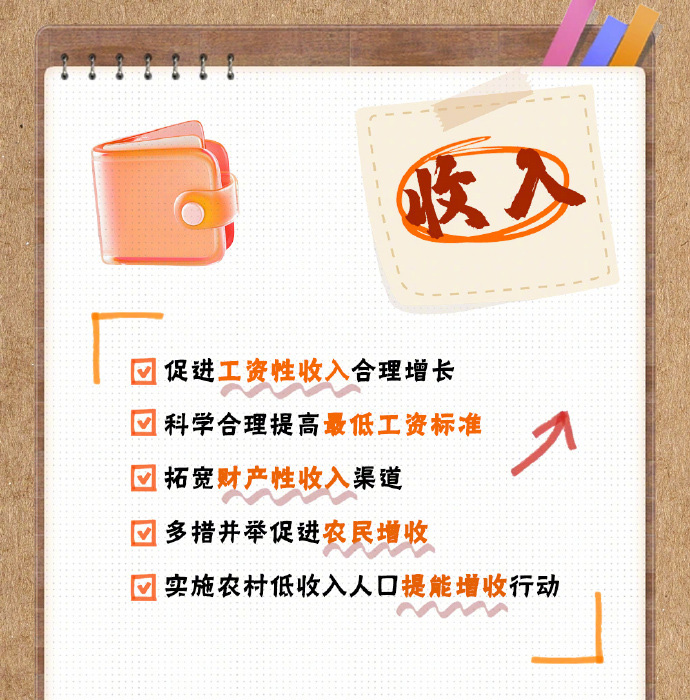 9图了解提振消费专项行动方案