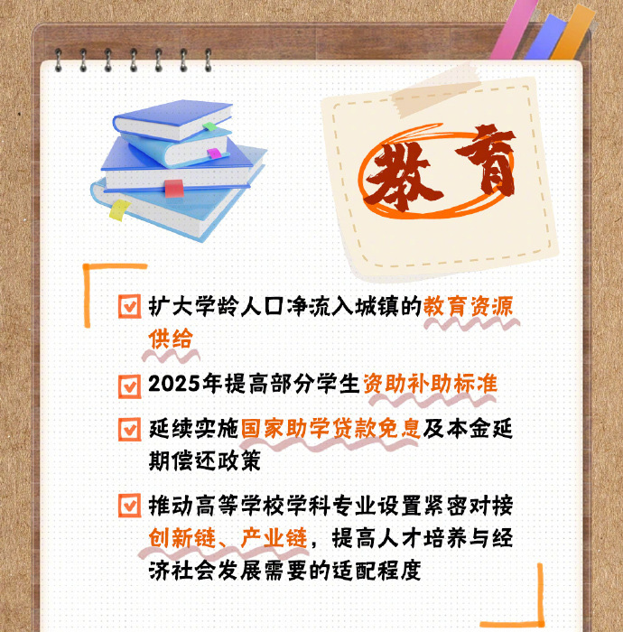 9图了解提振消费专项行动方案