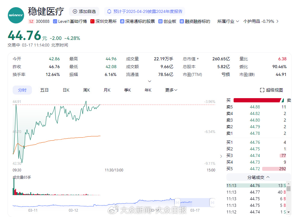 暴跌！“3·15”晚会后续来了