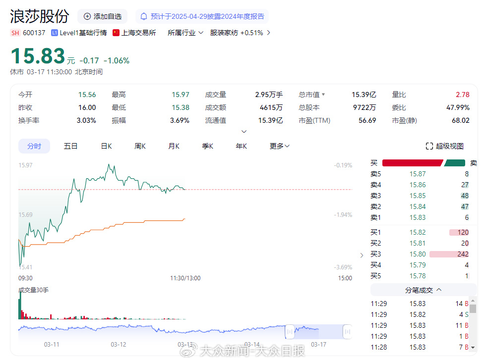 暴跌！“3·15”晚会后续来了