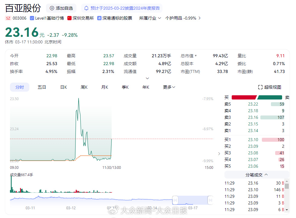 暴跌！“3·15”晚会后续来了