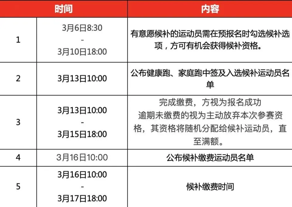 2025雄安马拉松，今起报名！