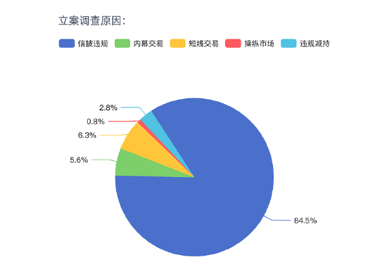超400家上市公司遭股民索赔 信披违规占比高
