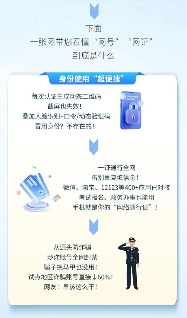 国家网络身份认证系统全面启用 助力 “告别信息裸奔”