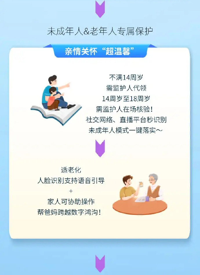 国家网络身份认证系统全面启用 助力 “告别信息裸奔”